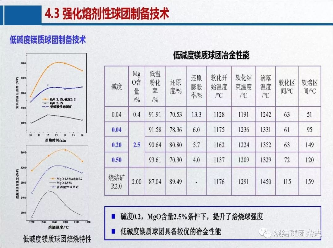 烧结球团新工艺与新技术