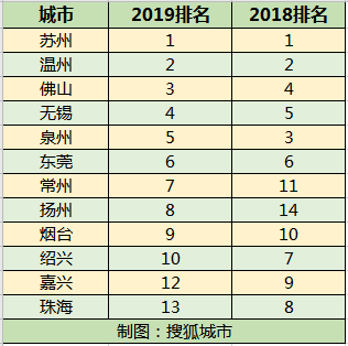 2019扬州经济总量出炉_扬州炒饭图片