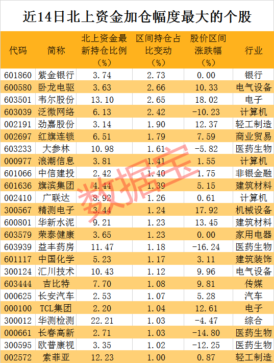 长春高新股票历年价格表 5301d18ed94d47adb6b27051c9451a93.png