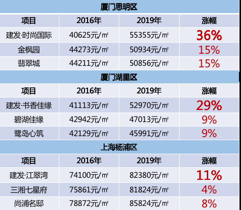 深圳物业排名_深圳高楼大厦排名(3)