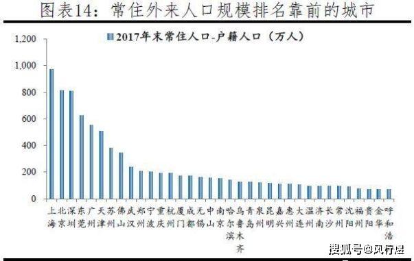 2020gdp全国城市排名_中国gdp变化图(2)