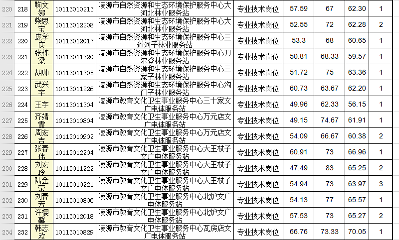 贫困人口排行_隐形贫困人口