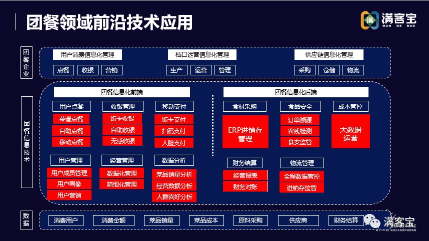 「创则先,变则赢」满客宝荣获2019年度企业食堂信息化