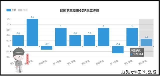 韩国gdp和浙江gdp