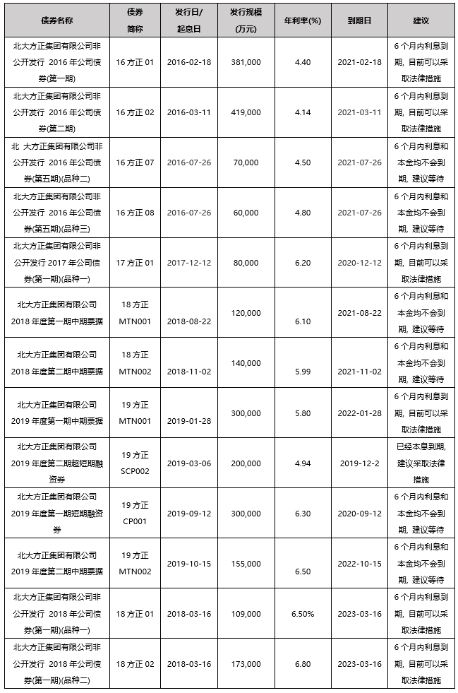 重点人口法_人口普查(2)