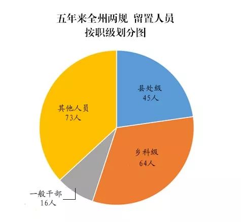 来凤人口_来凤县的人口民族(3)