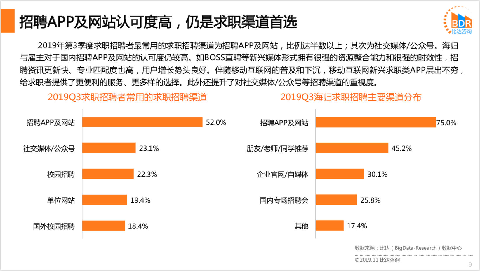 招聘情况汇报_2019年招聘趋势报告(3)