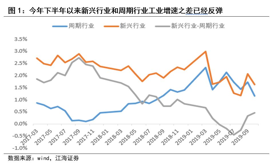 经济总量变化规律_月相变化规律图