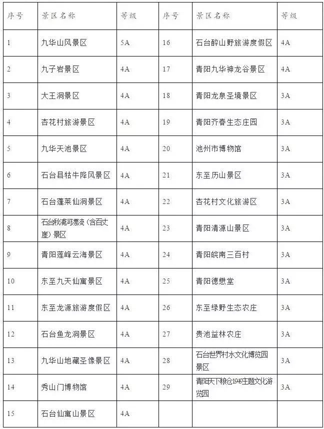 黄山人口多少_大黄山香烟多少一盒(3)