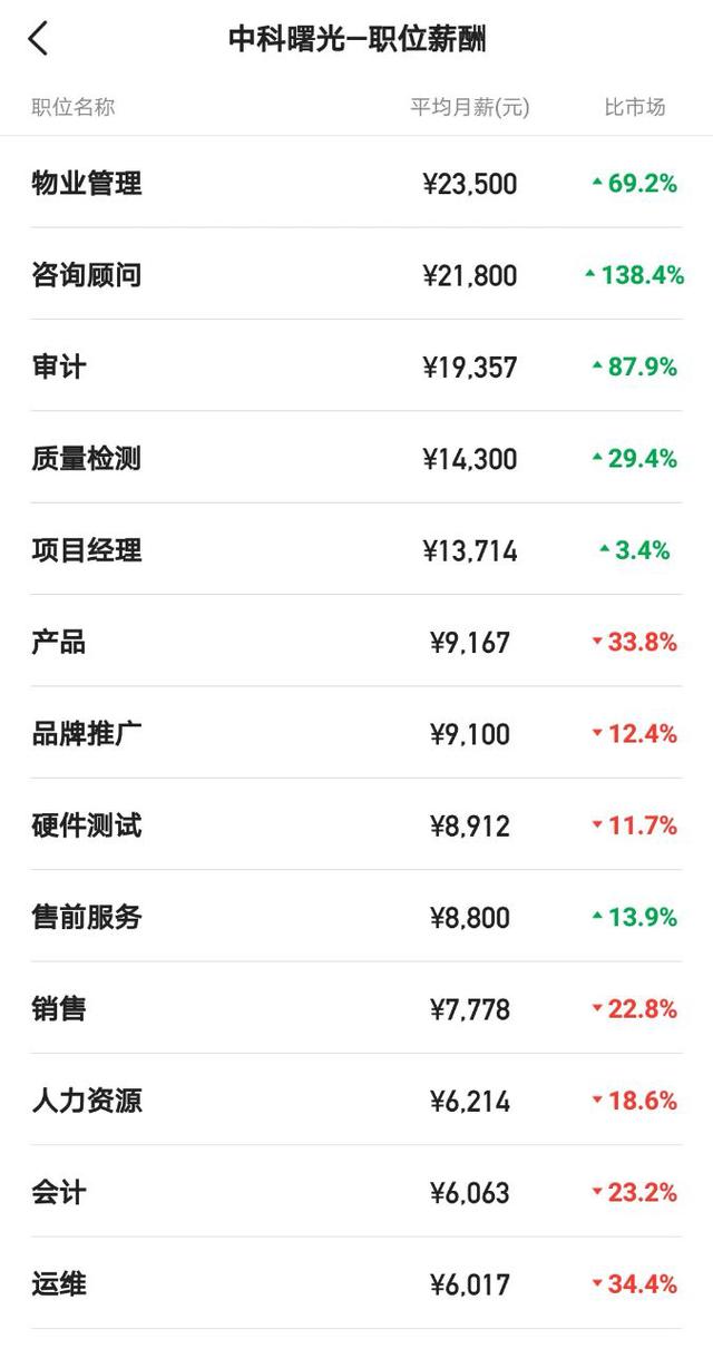 人均9K_中国人均寿命变化图