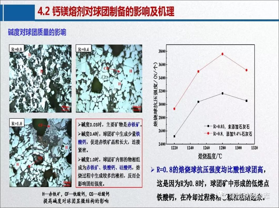 烧结球团新工艺与新技术