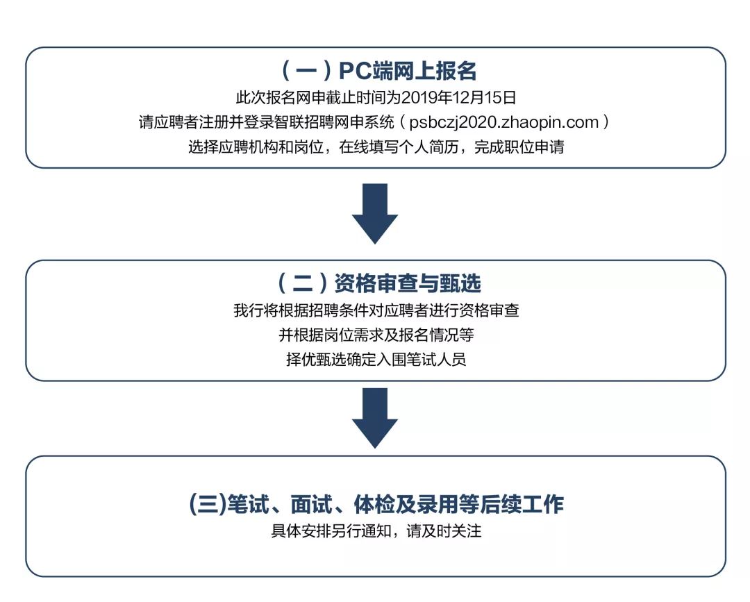 浙江邮政招聘_浙江邮政2022校园招聘正式启动(5)