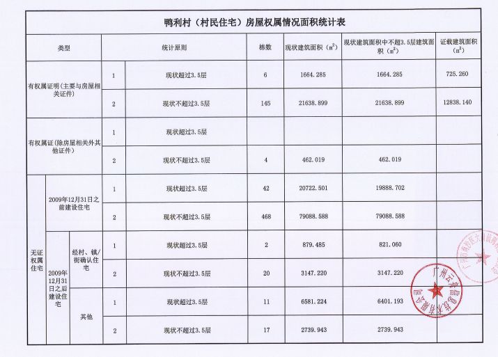 见龙村总人口