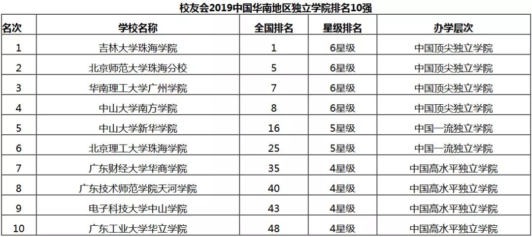武汉大学在全国的排名_武汉大学