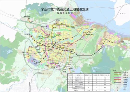 年度最重磅新闻五年内宁波将新规划6条地铁看看有没有经过你家