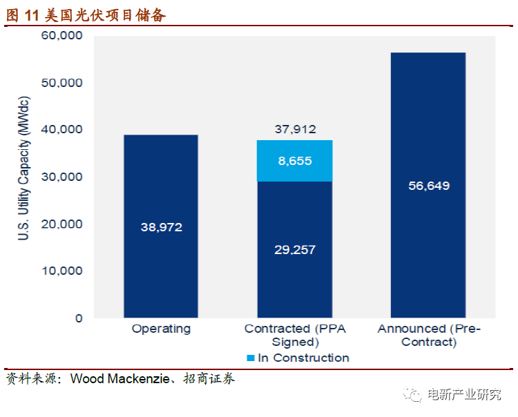 经济总量20年扩大10倍_经济(2)