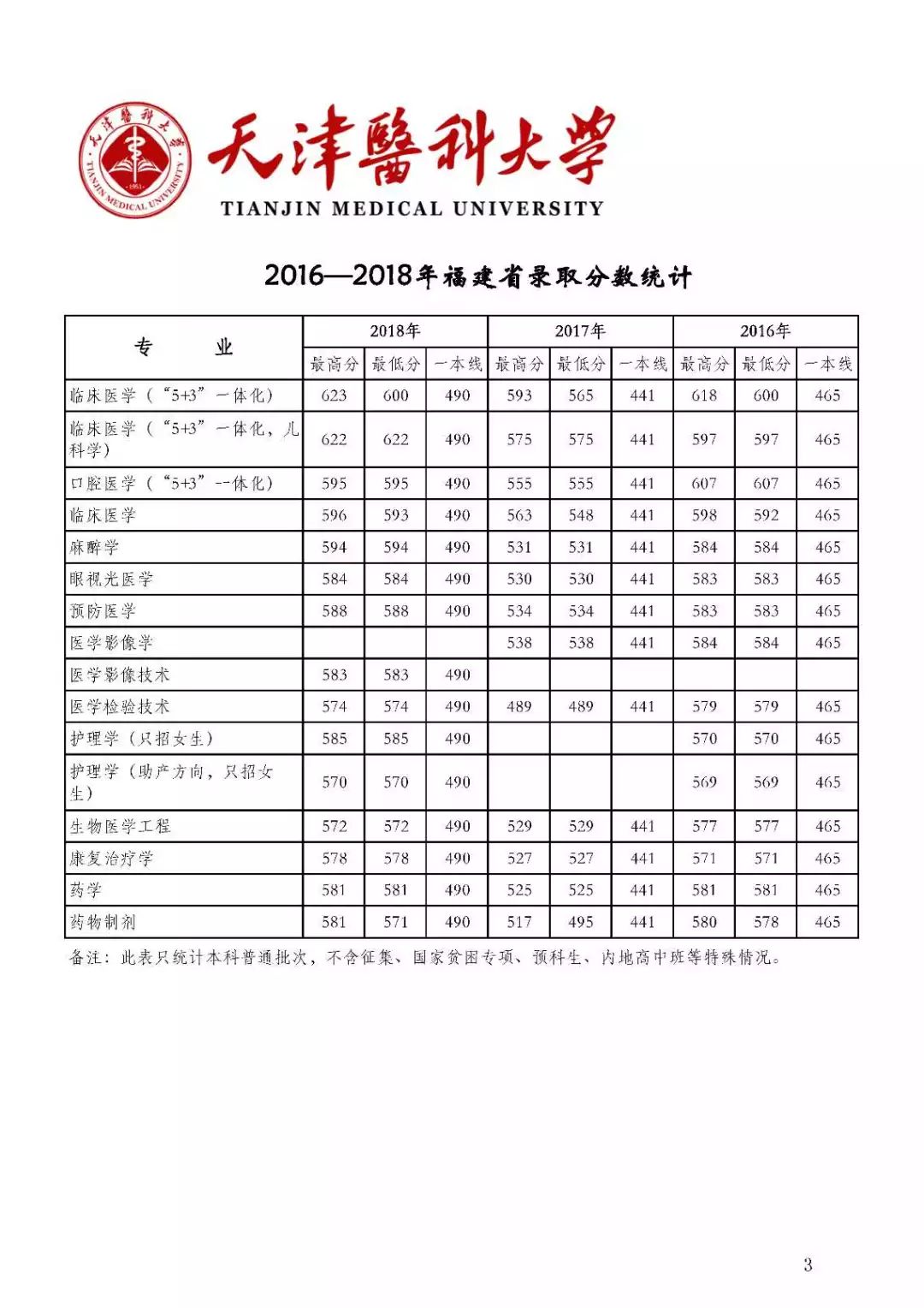 影像医学排名_医学影像