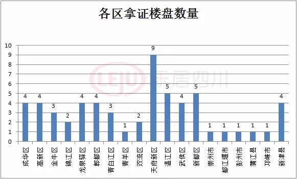 天府新区gdp为什么很低_天府新区没有未来,成都买房普通人少碰天府新区(2)