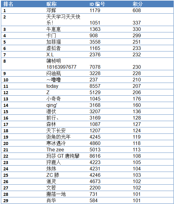 湖南全员人口信息档卡_晋级了 超越南京 宁波,长沙迈入千万人口城市(3)