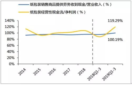 2019年 前三季度 我国经济总量 同比增长 7.7%(2)