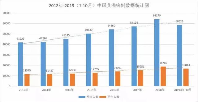 中国 艾滋病人口_艾滋病症状图片(2)