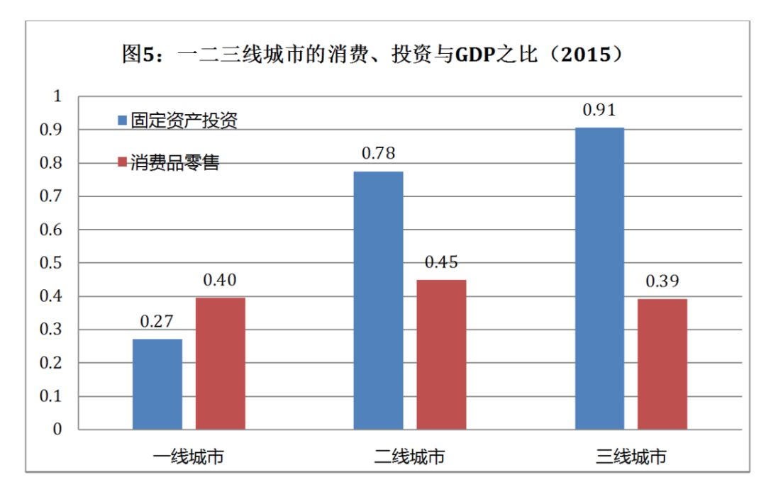 固定资产投资和gdp(3)