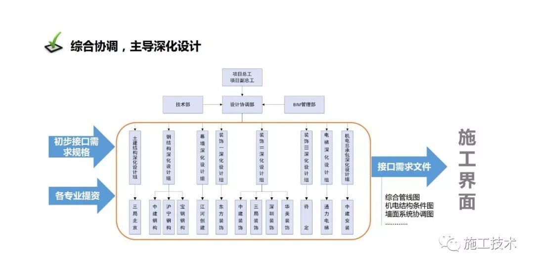 瀚思内衣的管理模式_瀚景项目管理有限公司