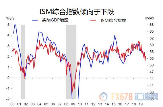 gdp增长是不是好事_GDP同比增长低于7 ,为什么说这是好事(3)