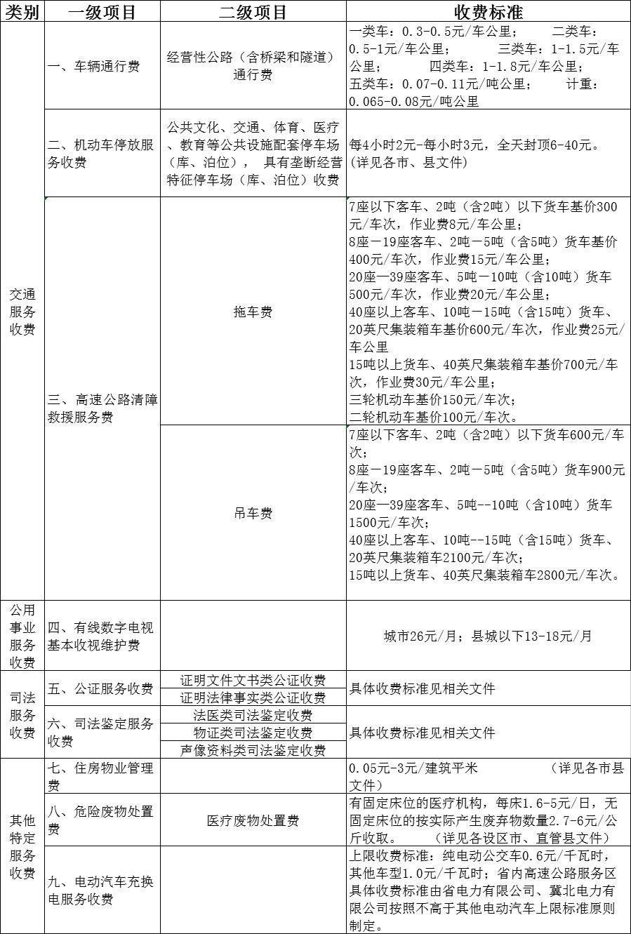 平台收费标准_收费标准类