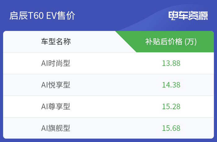 补贴以13.88万元出售后,东风汽车T60EV将上市