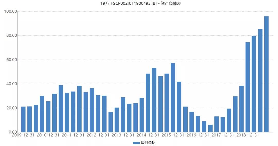 集资房按人口还是股份分_人口普查