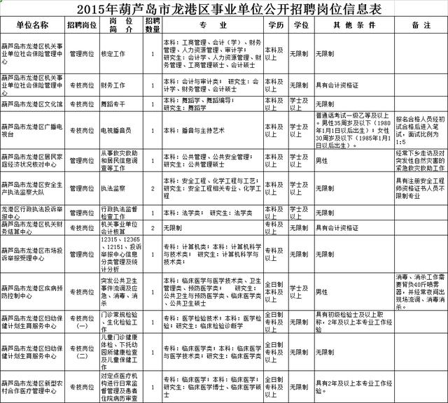 兴城历年人口_兴城古城图片