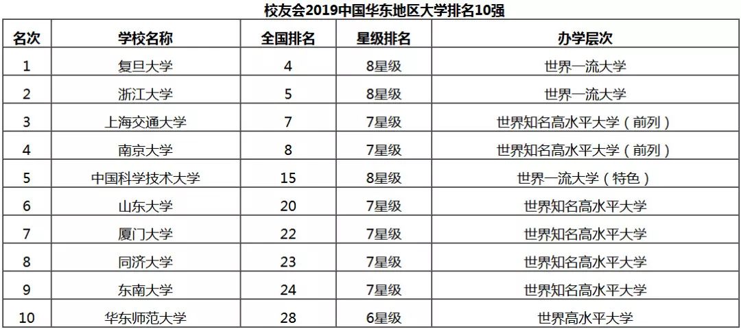 上海民办学校排名_上海民办日日学校图片(2)