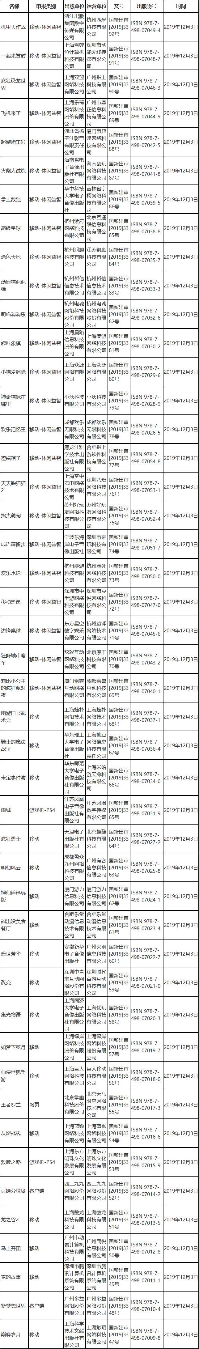 12月第一批46款国产版号：腾讯米哈游在列，《龙之谷2》获批_游戏