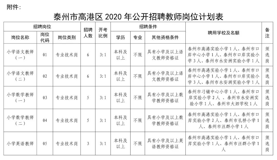 高港区2020gdp_高港区2020年规划图