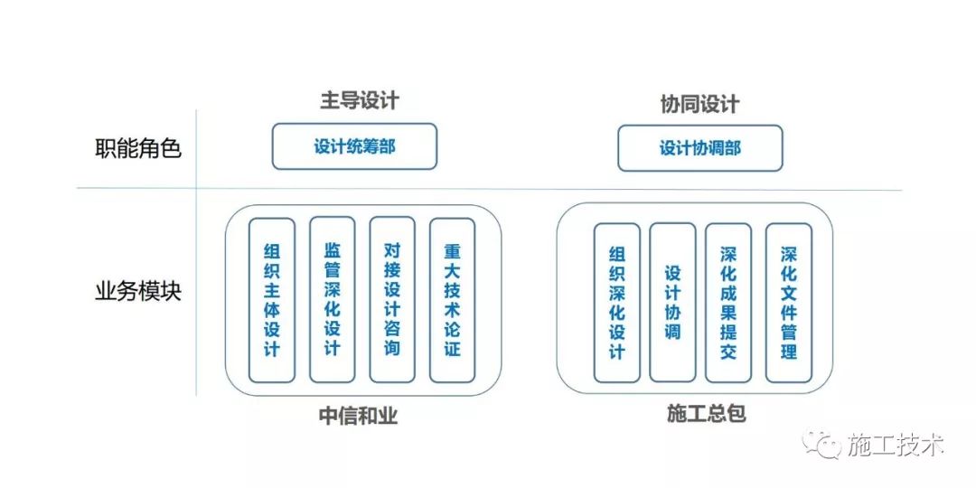 瀚思内衣的管理模式_瀚景项目管理有限公司