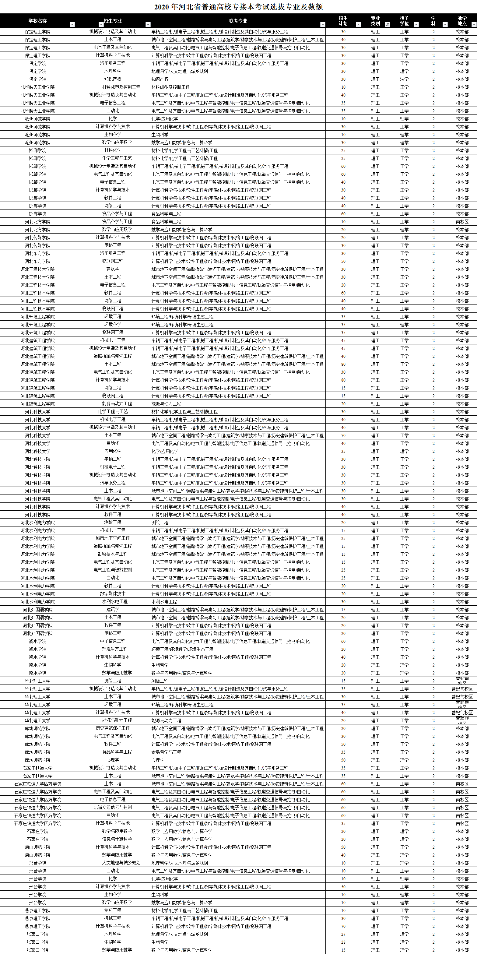 邯郸市人口2019总人数_邯郸市各县人口(3)