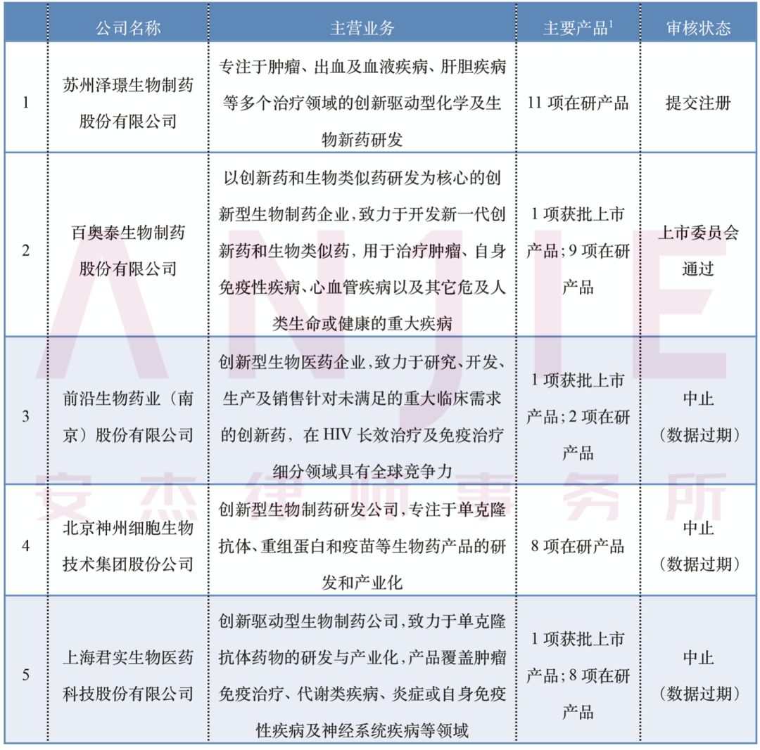 第七次全国人口普查技术业务总结_第七次全国人口普查(3)