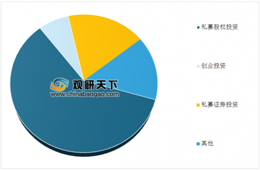 什么是股权投资基金 7ff1a98483694debae5a4da6a914fa15.png