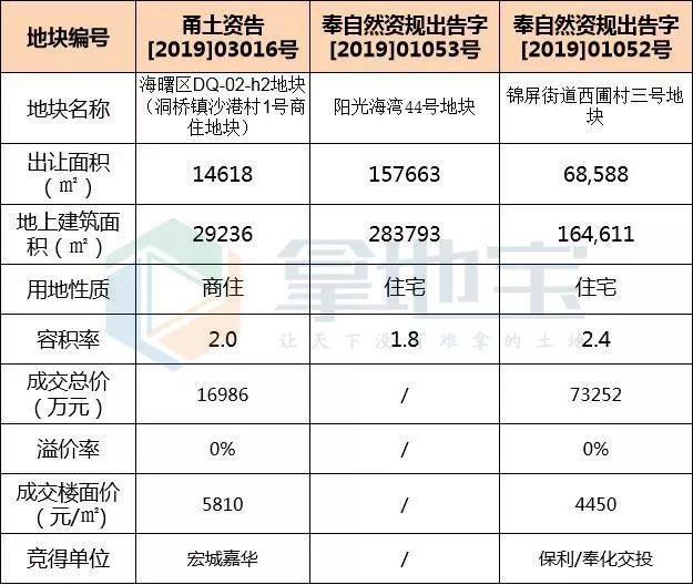 开州铁桥镇有多少常住人口_常住人口登记表(3)