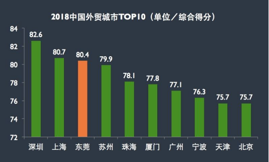 东莞多少人口_行业透视 冲击千万人口目标的东莞,会有多少人不再离开(2)