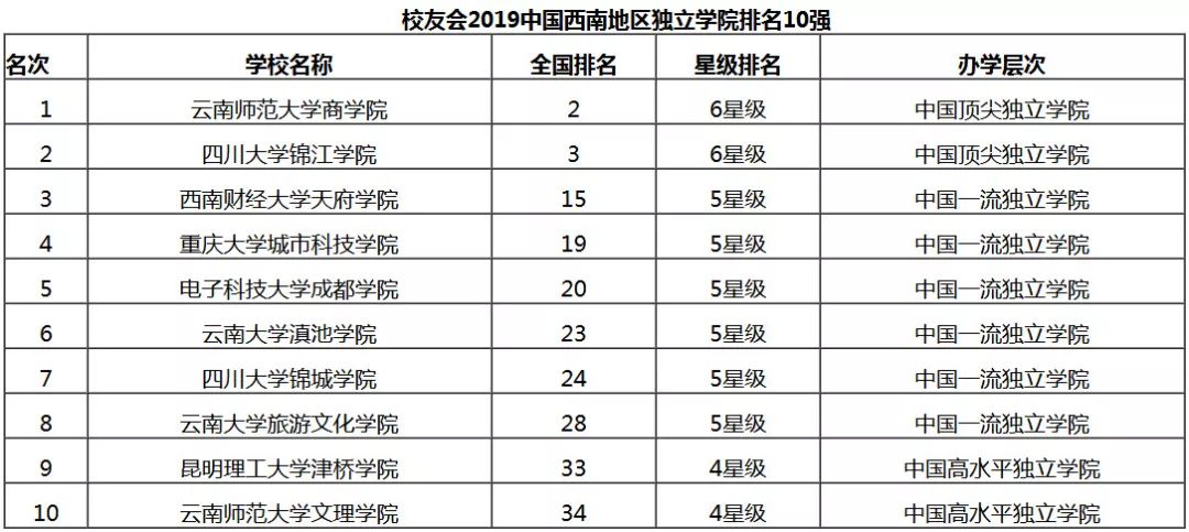 华南大学排名_华南理工大学全国排名