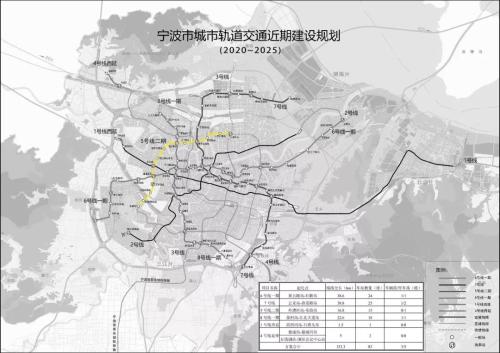 年度最重磅新闻五年内宁波将新规划6条地铁看看有没有经过你家