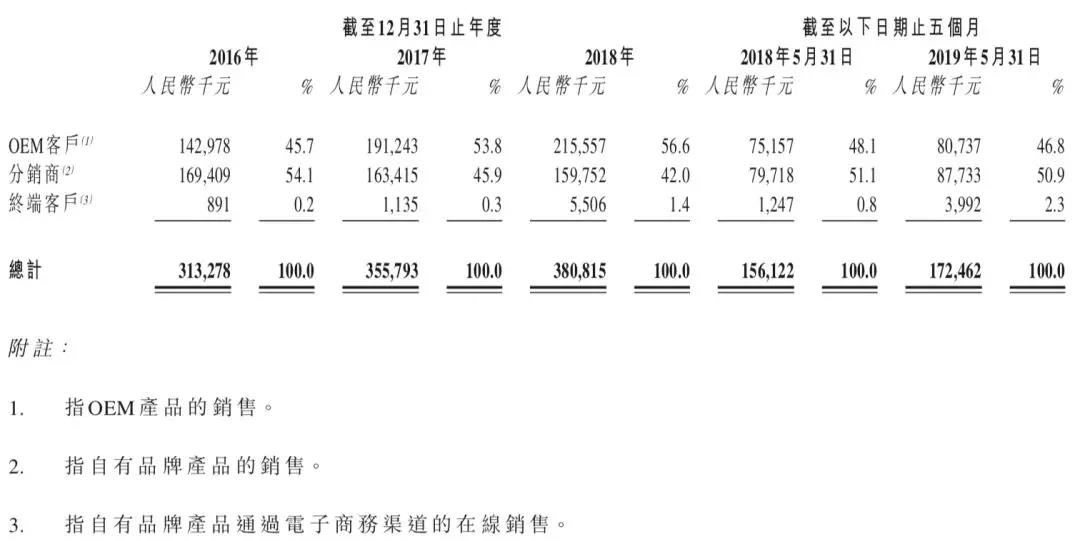 花旦简谱_花旦纹身图片(2)