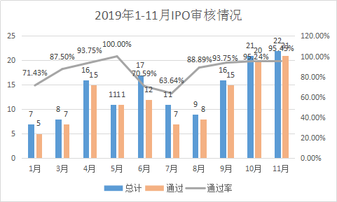 大象投顧：1-11月IPO中介機構過會排行榜（券商、會所、律所） 