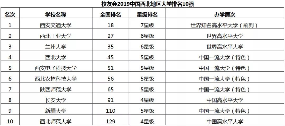 西工大排名_西工大附中
