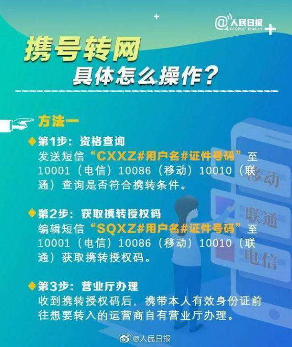 携号转网新规正式施行 一文看懂转网五项要求