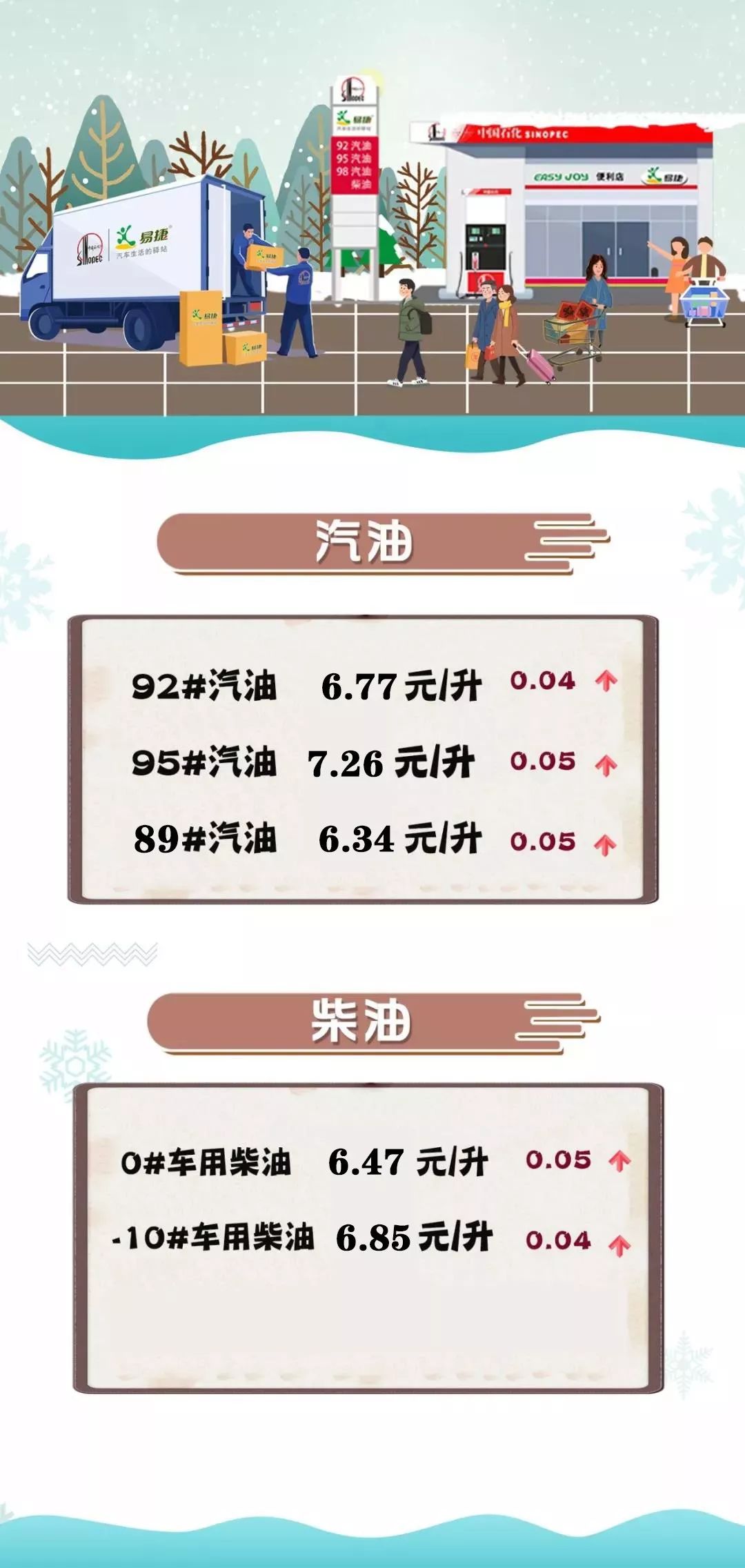 开车一族, 喜迎 油价今年第14次上调