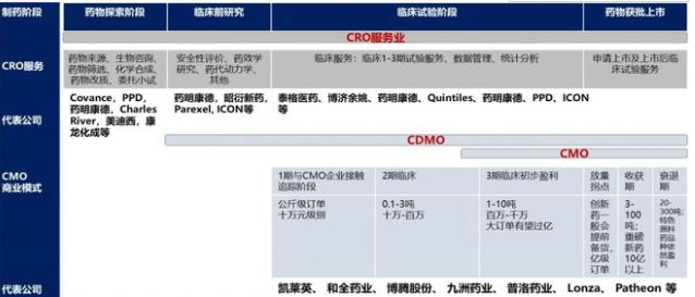 制药人口细分_市场细分图(2)