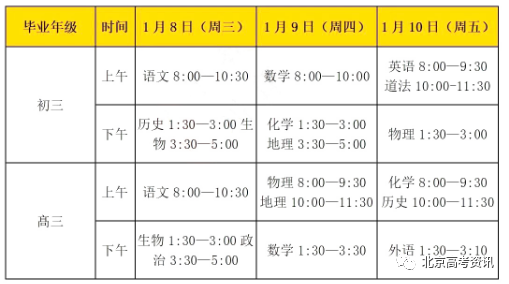 2020海淀高三期末市_2019-2020学年北京市海淀区高三期中各科试卷答案解析